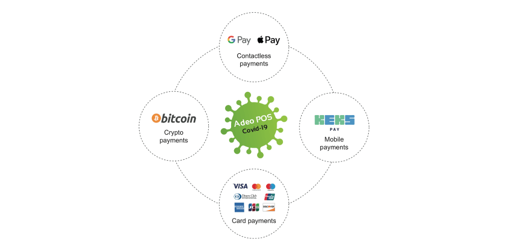 Adeo POS contactless payment